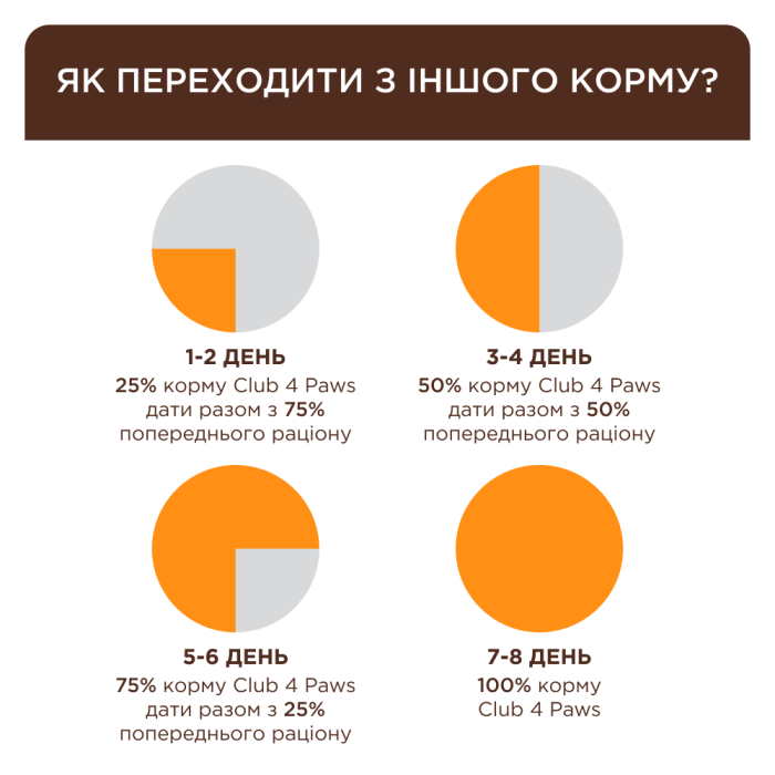 Клуб 4 Лапы Premium Sterilised Turkey для стерилизованных кошек с индейкой 14 кг